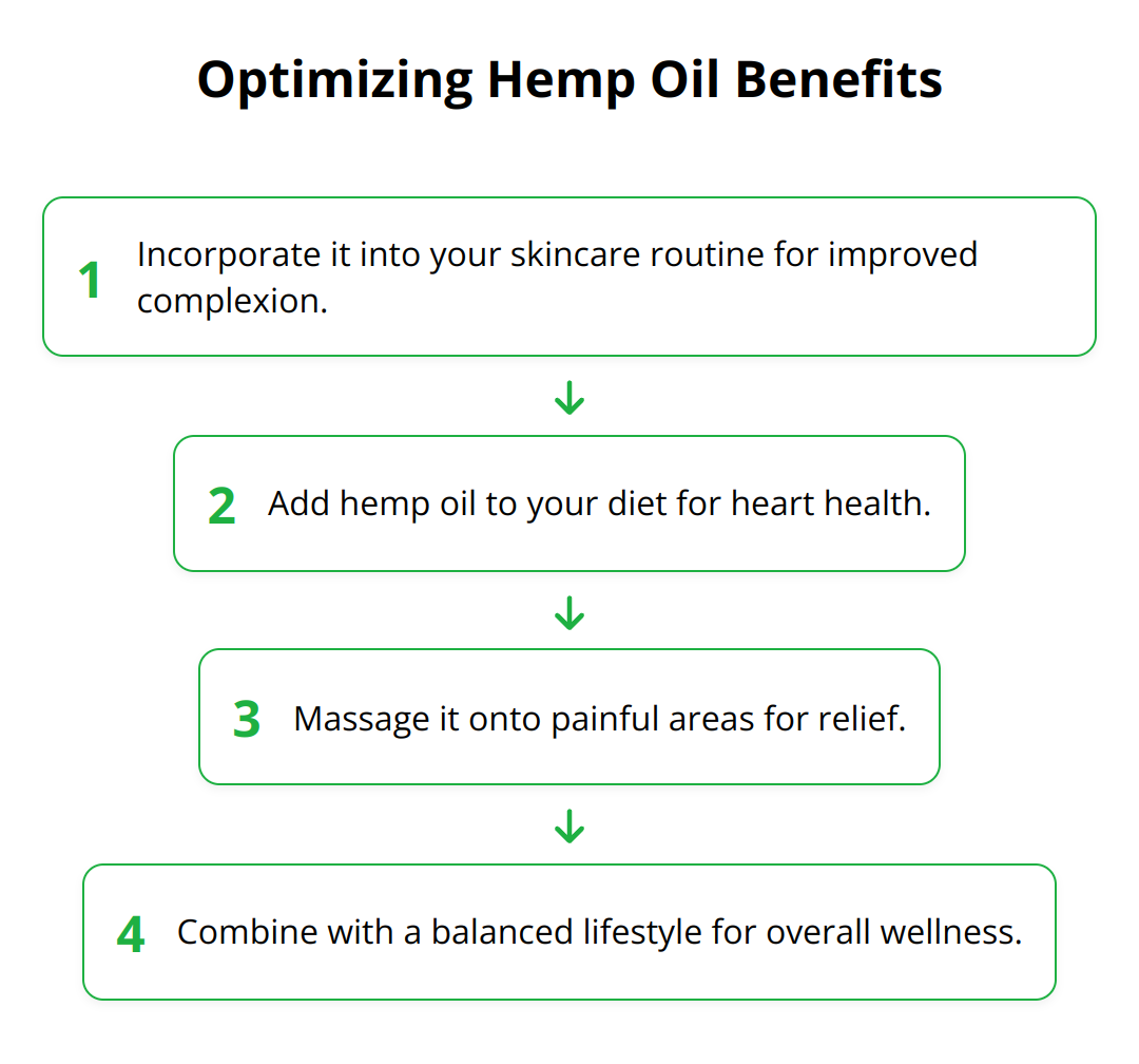 Flow Chart - Optimizing Hemp Oil Benefits