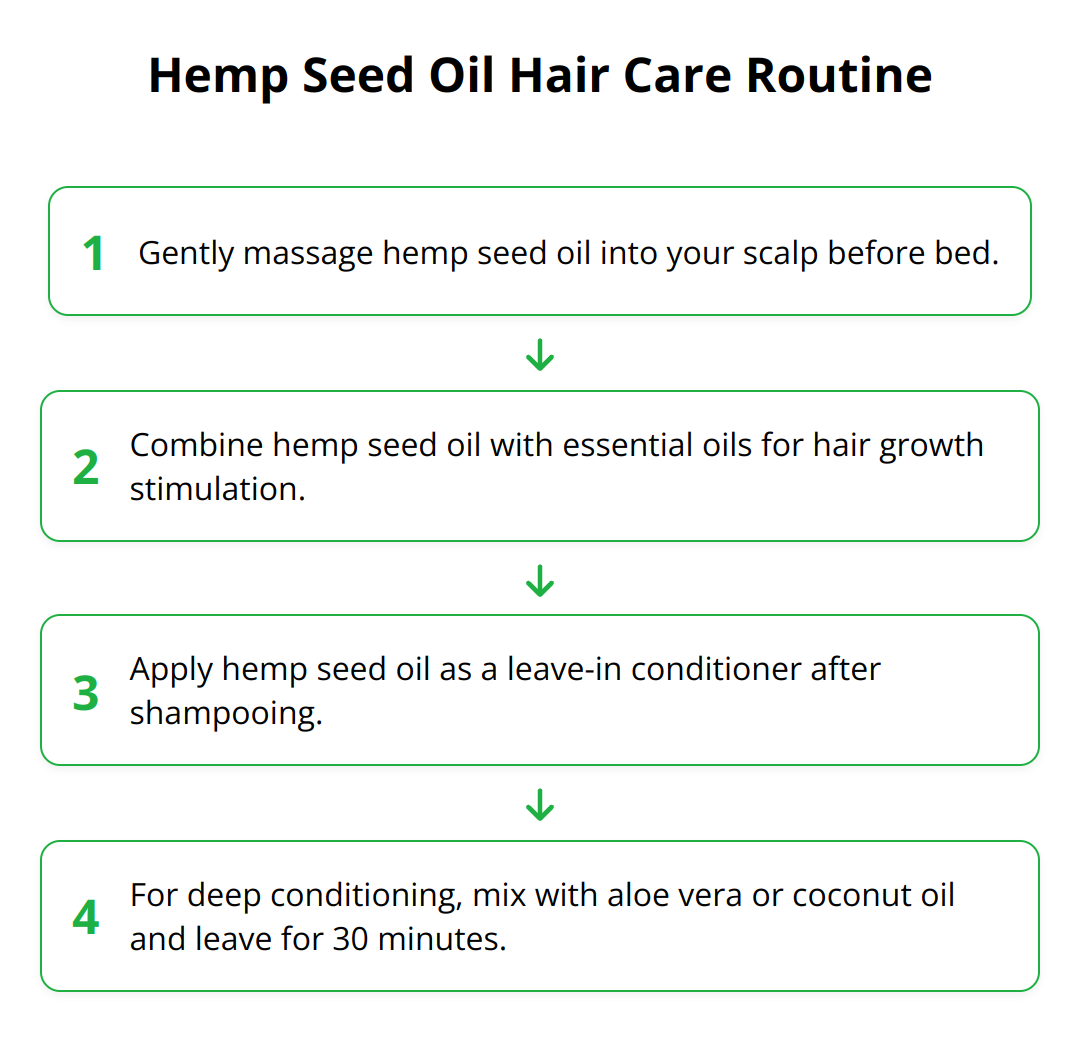 Flow Chart - Hemp Seed Oil Hair Care Routine