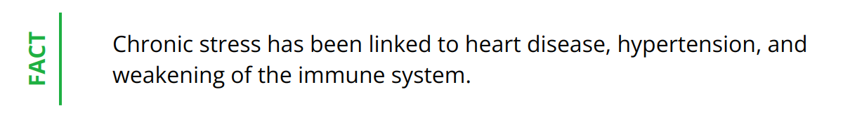 Fact - Chronic stress has been linked to heart disease, hypertension, and weakening of the immune system.