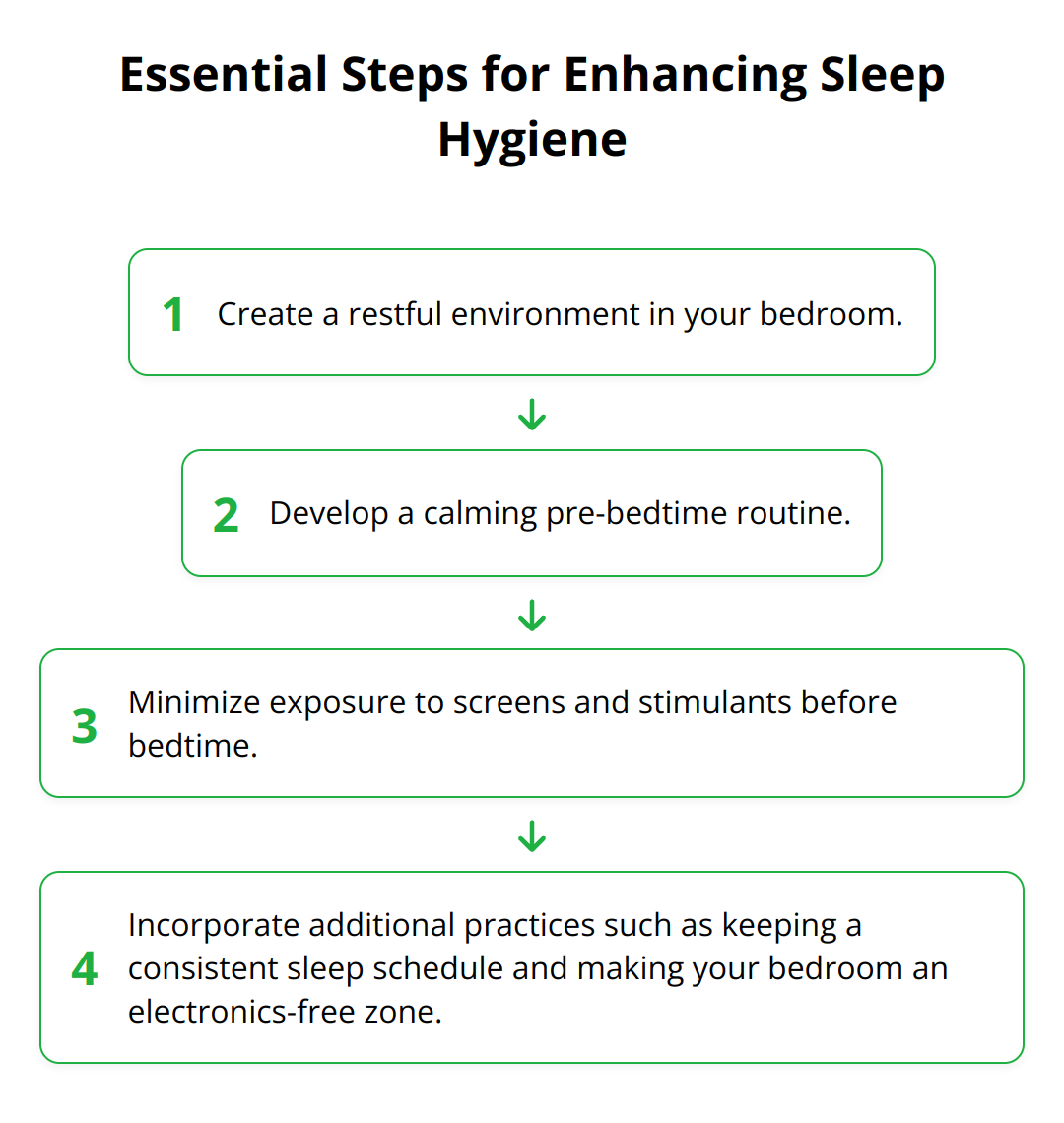 Flow Chart - Essential Steps for Enhancing Sleep Hygiene