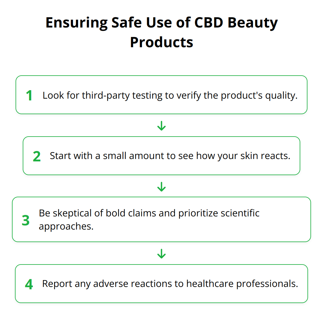 Flow Chart - Ensuring Safe Use of CBD Beauty Products