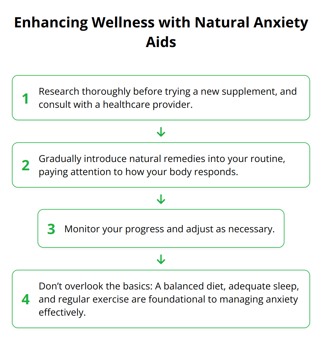 Flow Chart - Enhancing Wellness with Natural Anxiety Aids