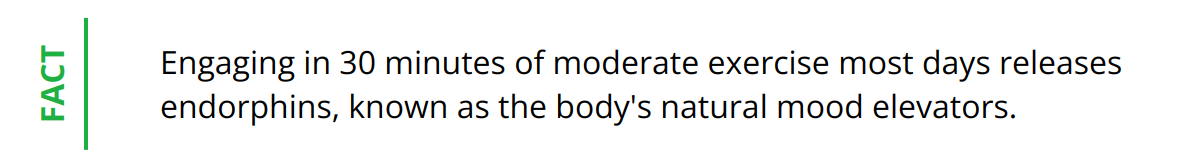 Fact - Engaging in 30 minutes of moderate exercise most days releases endorphins, known as the body's natural mood elevators.