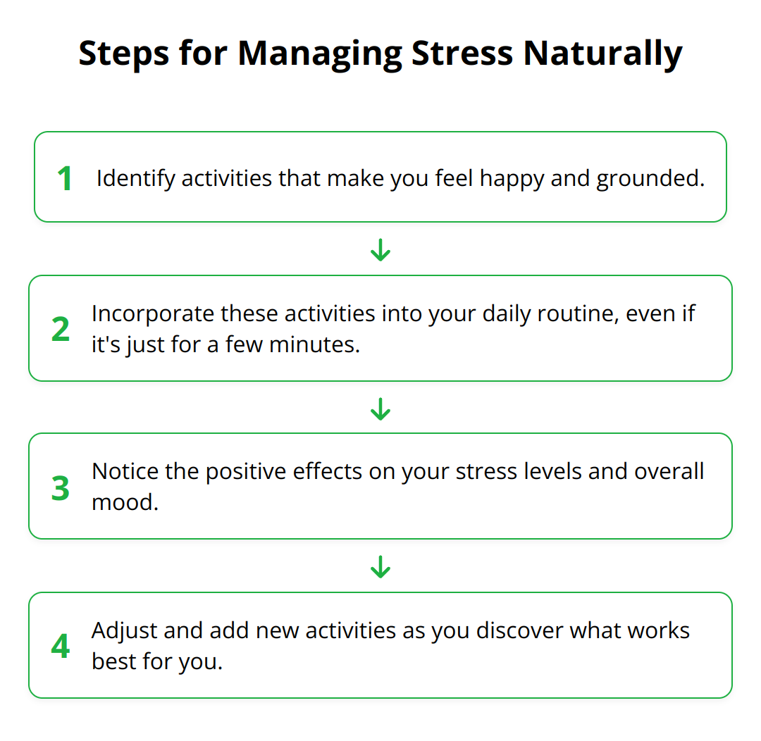 Flow Chart - Steps for Managing Stress Naturally